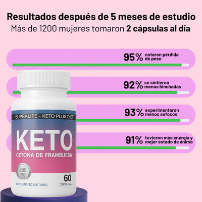 revella keto