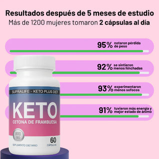 revella keto