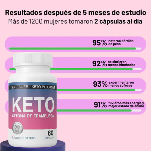 revella keto